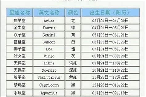 2月23日 星座|2月23日是什么星座 2月23日出生是什么星座